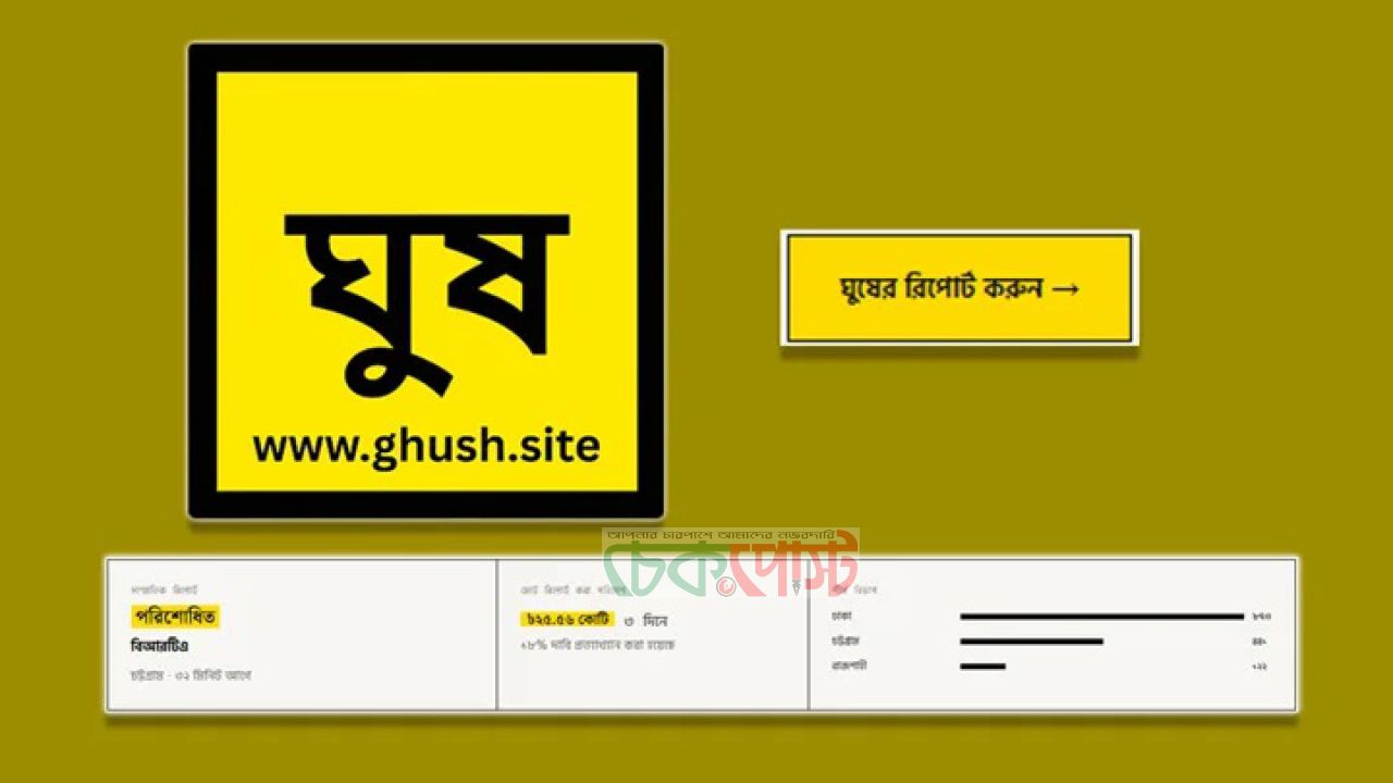 ‘ঘুষ.সাইটে’ ৩ দিনে ২৫ কোটি টাকার অভিযোগ, জমা পড়ল ১৮৫৬ রিপোর্ট